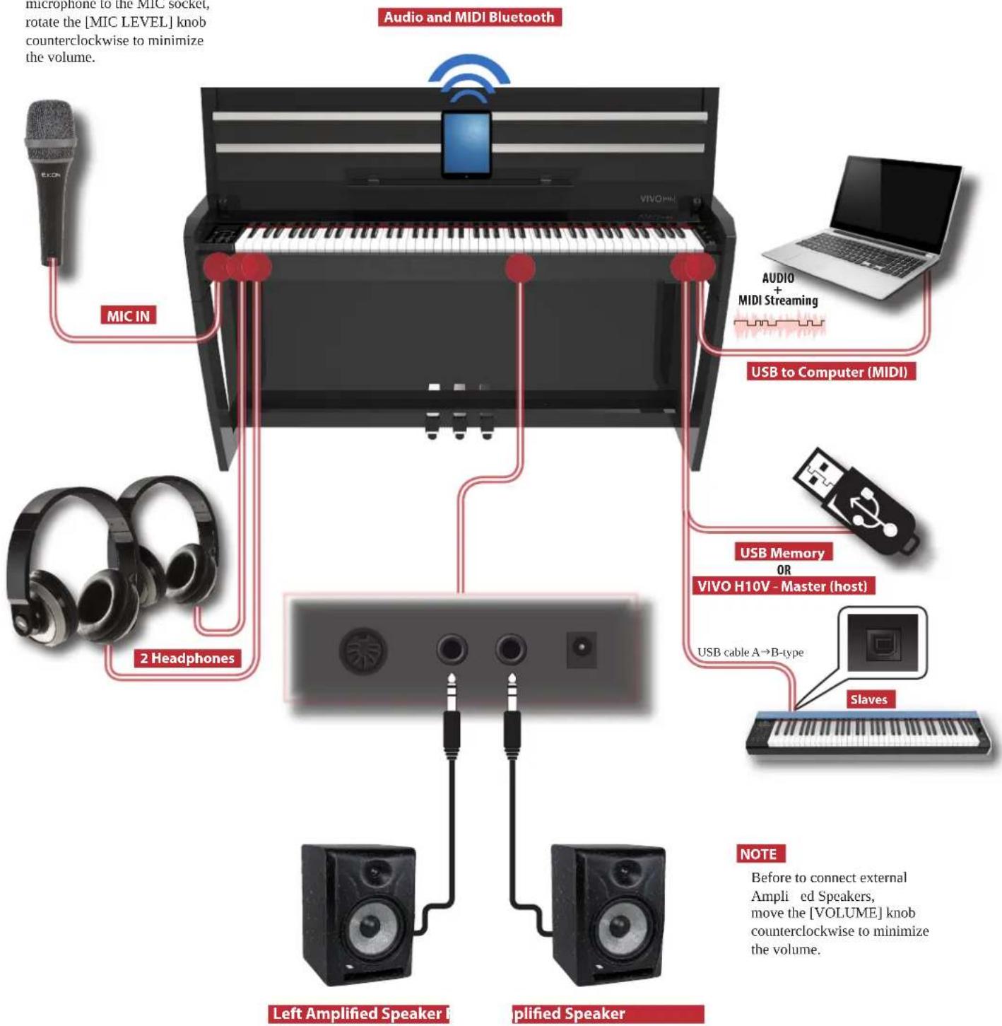 microphone to the MIC socket, rotate the [MIC LEVEL] knob counterclockwise to minimize the volume. Audio and MIDI Bluetooth AUDIO MIDI Streaming USB to Computer (MIDI) MIC IN 2 Headphones USB Memory OR VIVO H10V - Master (host) USB cable A→B-type Slaves NOTE Before to connect external Ampli ed Speakers, move the [VOLUME] knob counterclockwise to minimize the volume. Left Amplified Speaker Uplified Speaker