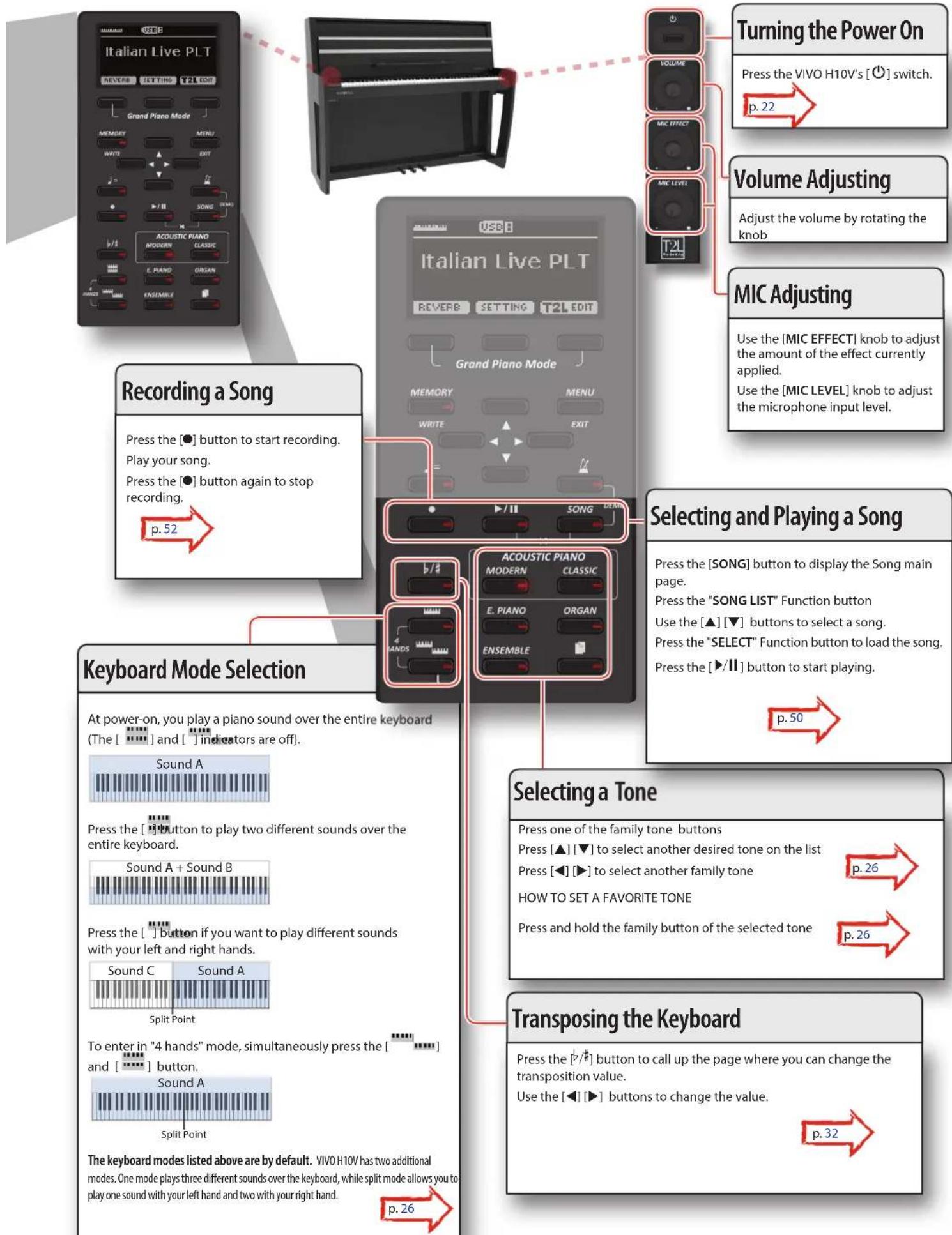 Dexibell VIVO H10V - NOTE - 3