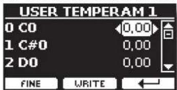 USER TEMPERAM 1 0 CO 0.00 1 C#0 0.00 2 DO 0.00 FINE WRITE ←