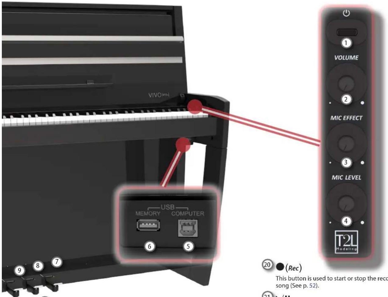 VIVO USB MEMORY COMPUTER 6 5 ② (Rec) This button is used to start or stop the record song (See p. 52). ②1 >/U T2L Modeling