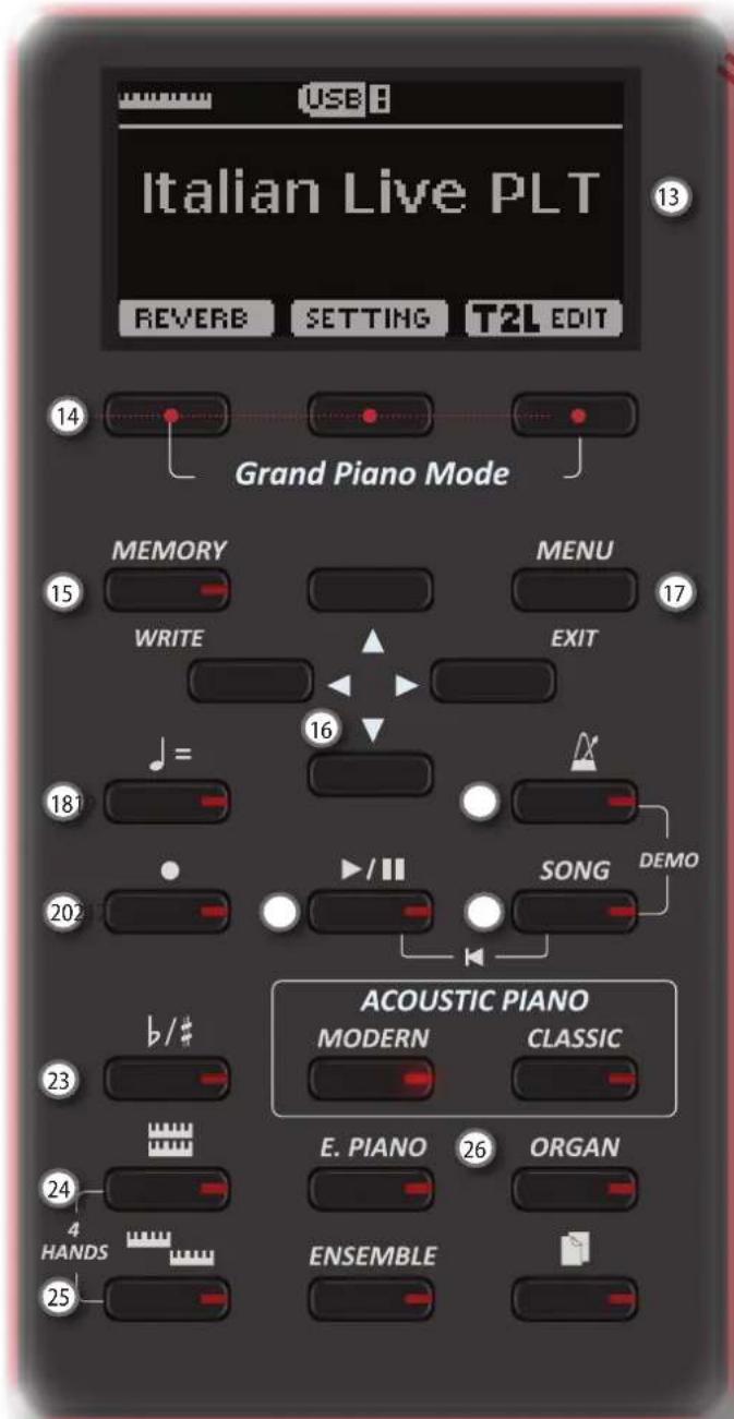 USB Italian Live PLT REVERB SETTING T2L EDIT 13 14 Grand Piano Mode MEMORY MENU 15 WRITE EXIT 16 17 18 SONG DEMO 20 b/# ACOUSTIC PIANO MODERN CLASSIC 23 E. PIANO ORGAN 24 HANDS ENSEMBLE 25