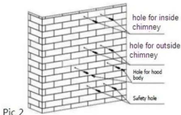 hole for inside chimney hole for outside chimney Hole for hood body Safety hole Pic 2