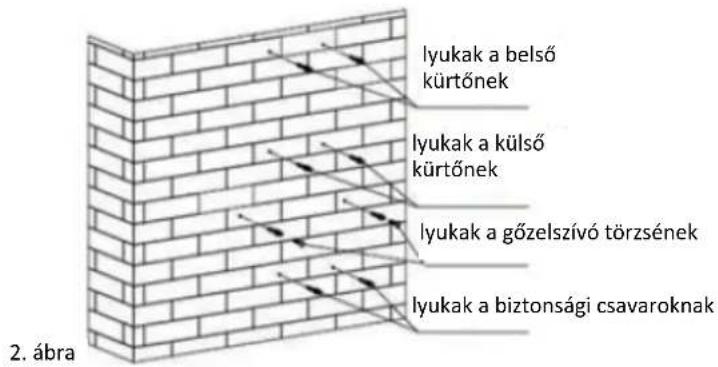 lyukak a belső kürtőnek lyukak a külső kürtőnek lyukak a gőzelszívó törzsének lyukak a biztonsági csavaroknak 2. ábra