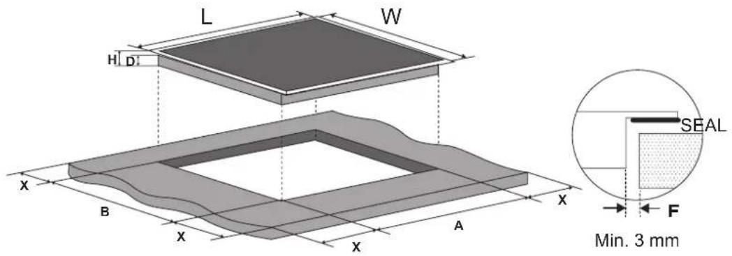 L W H D X B X A X X A SEAL F Min. 3 mm