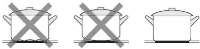 ASPES AI3601SB32 - Choosing the right Cookware - 4