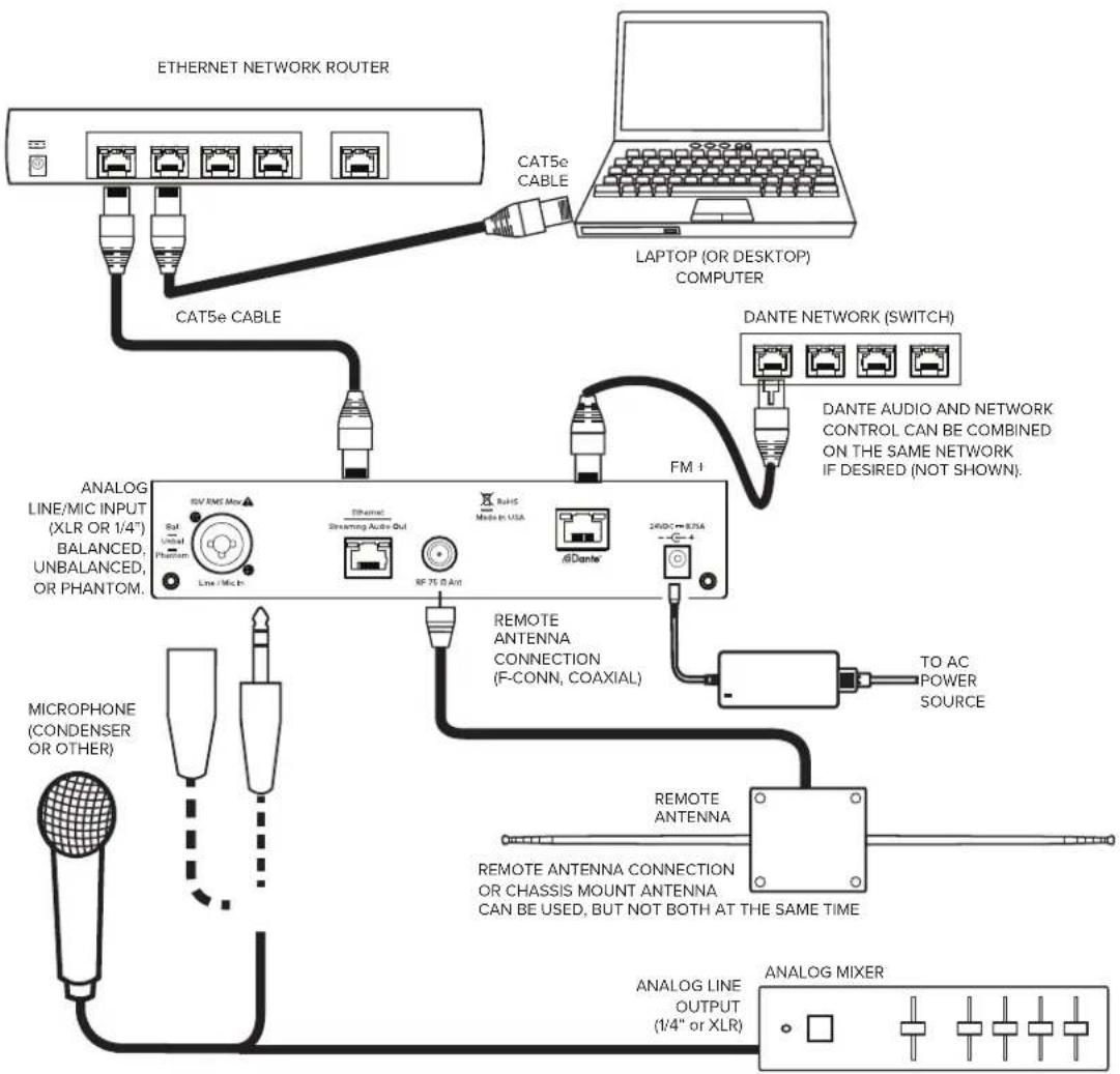 Williams Sound FM+ C - Connecting to other Devices - 1