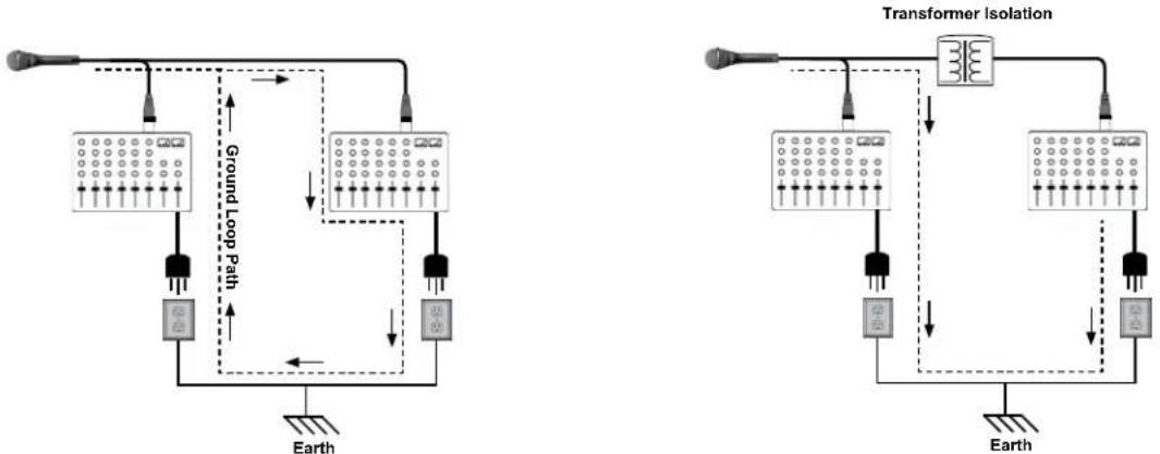 Radial Engineering OX8 - What is a Ground Loop - 1