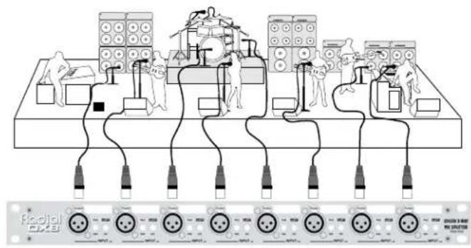 Radial Engineering OX8 - Connecting Two Mixing Consoles - 1