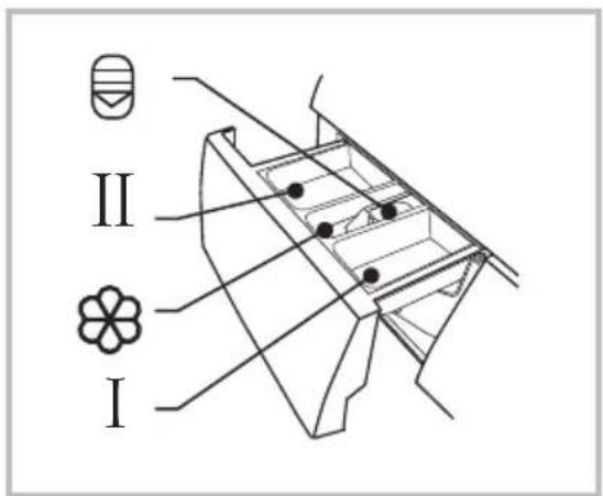 II I