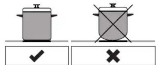 Diagram showing two cooking pots with check and cross symbols below, indicating cooking status or inspection criteria.