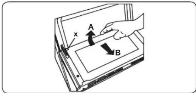 x A B