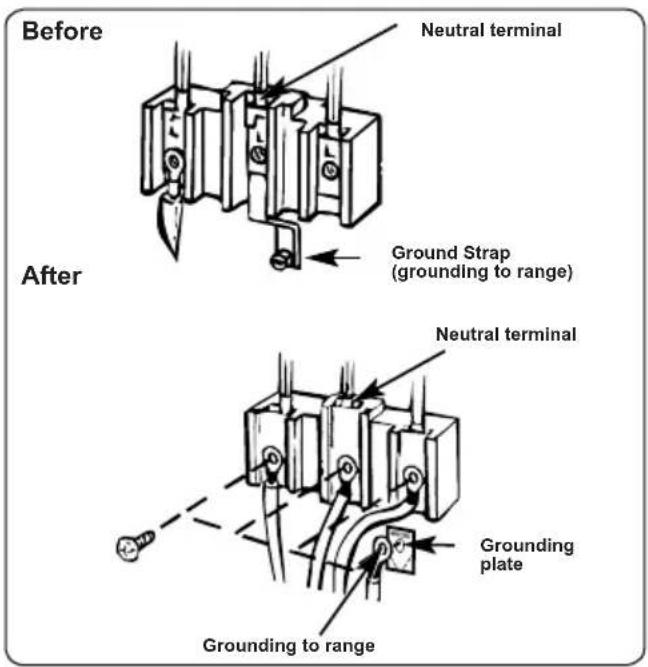 Before Neutral terminal After Ground Strap (grounding to range) Neutral terminal Grounding plate Grounding to range
