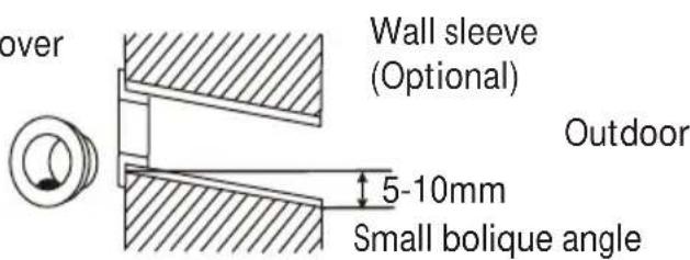 over Wall sleeve (Optional) Outdoor 5-10mm Small bolique angle