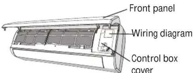 Front panel Wiring diagram Control box cover