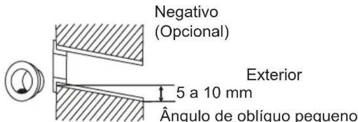 Negativo (Opcional) Exterior 5 a 10 mm Ângulo de oblíquo pequeno