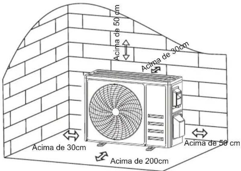 Acima de 50 cm Acima de 30cm Acima de 30cm Acima de 200cm Acima de 50 cm