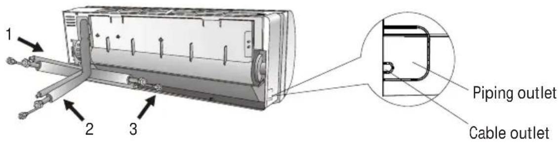 1 2 3 Piping outlet Cable outlet