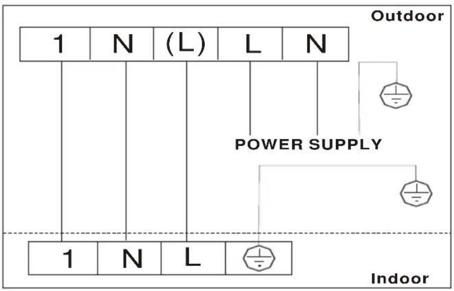 Outdoor 1 N (L) L N POWER SUPPLY 1 N L Indoor