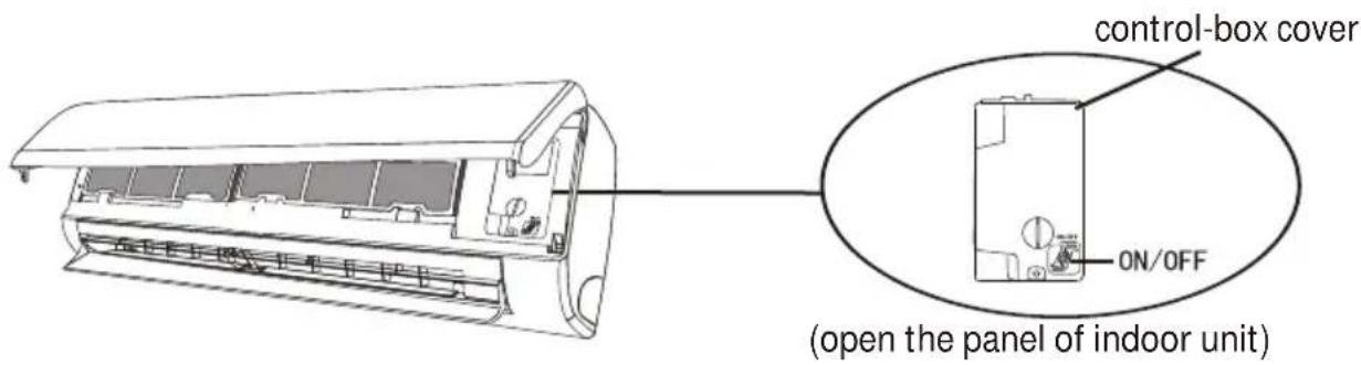 control-box cover ON/OFF (open the panel of indoor unit)
