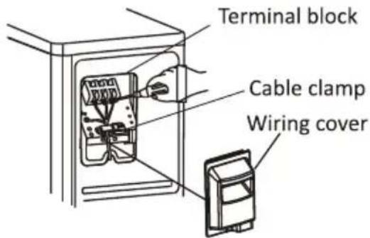 Terminal block Cable clamp Wiring cover