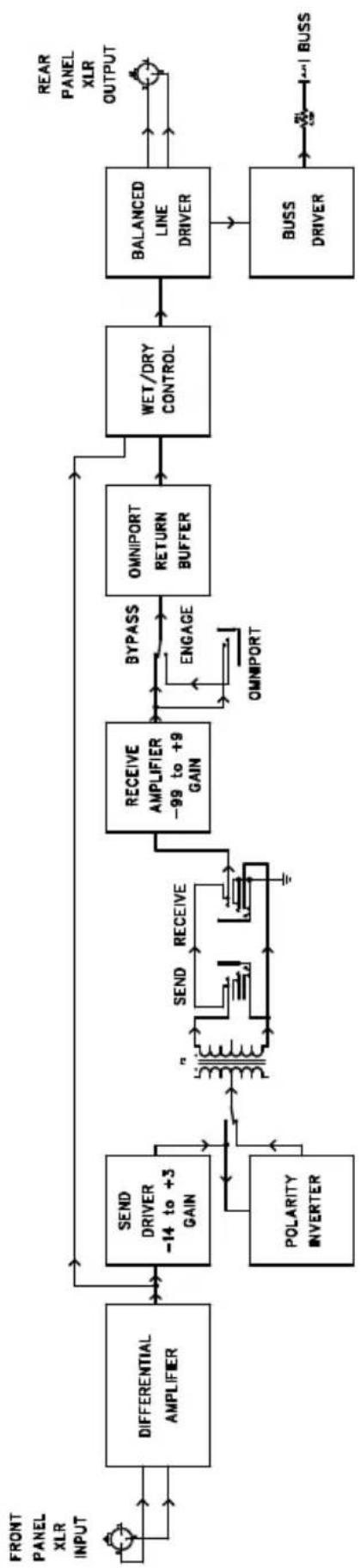 Radial Engineering EXTC 500 - CONNECTOR WIRING - 4