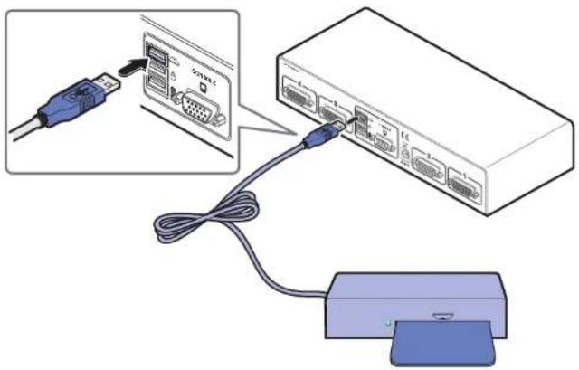 Diagram showing connection between a printer and a network device with an attached USB port, including a close-up of the device's cable.