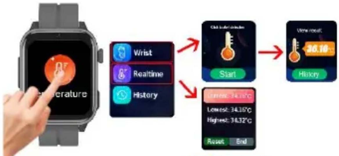 BEMI Senio - Real-time measurement - 1