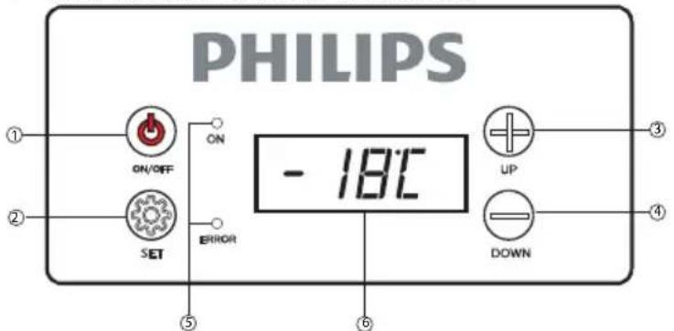PHILIPS - 18℃ ① ON ON/OFF ② SET ERROR ⑤ ⑥ UP DOWN ③ ④