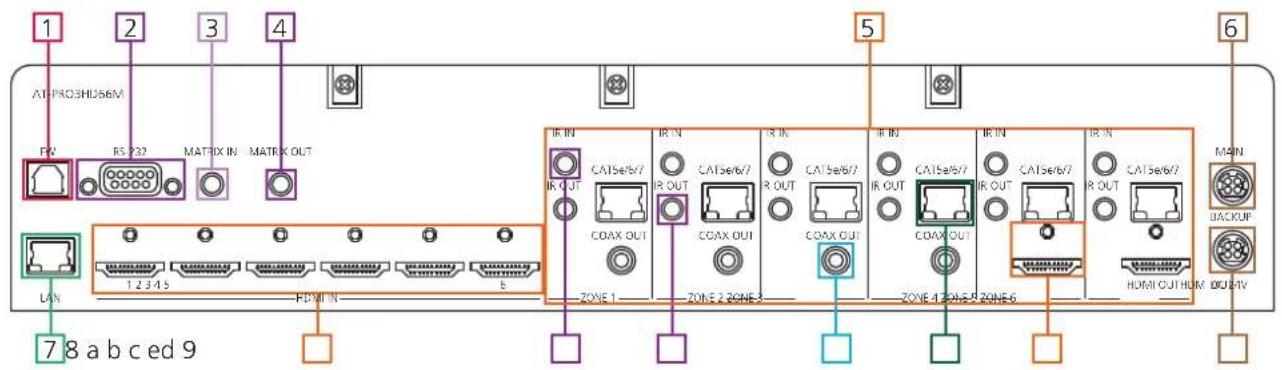 1 2 3 4 ATPRO3HD56M RW RS 232 MATRIX IN MATRIX OUT LAN 1 2 3 4 5 FOM OUT E 7 8 a b c e d 9 5 IR IN IR IN IR IN IR IN IR OUT CA15e/6/7 R OUT CA15e/6/7 R OUT CA15e/6/7 COAX OUT COAX OUT COAX OUT COAX OUT COAX OUT COAX OUT COAX OUT COAX OUT COAX OUT COAX OUT COAX OUT COAX OUT COAX OUT COAX OUT COAX OUT COAX OUT COAX OUT COAX OUT COAX OUT COAX OUT COAX OUT COAX OUT COAX OUT COAX OUT COAX OUT COAX OUT COAX OUT COAX OUT COAX OUT COAX OUT COAX OUT COAX OUT COAX OUT COAX OUT COXOUT HUM DCU AVN MAIN BACKUP
