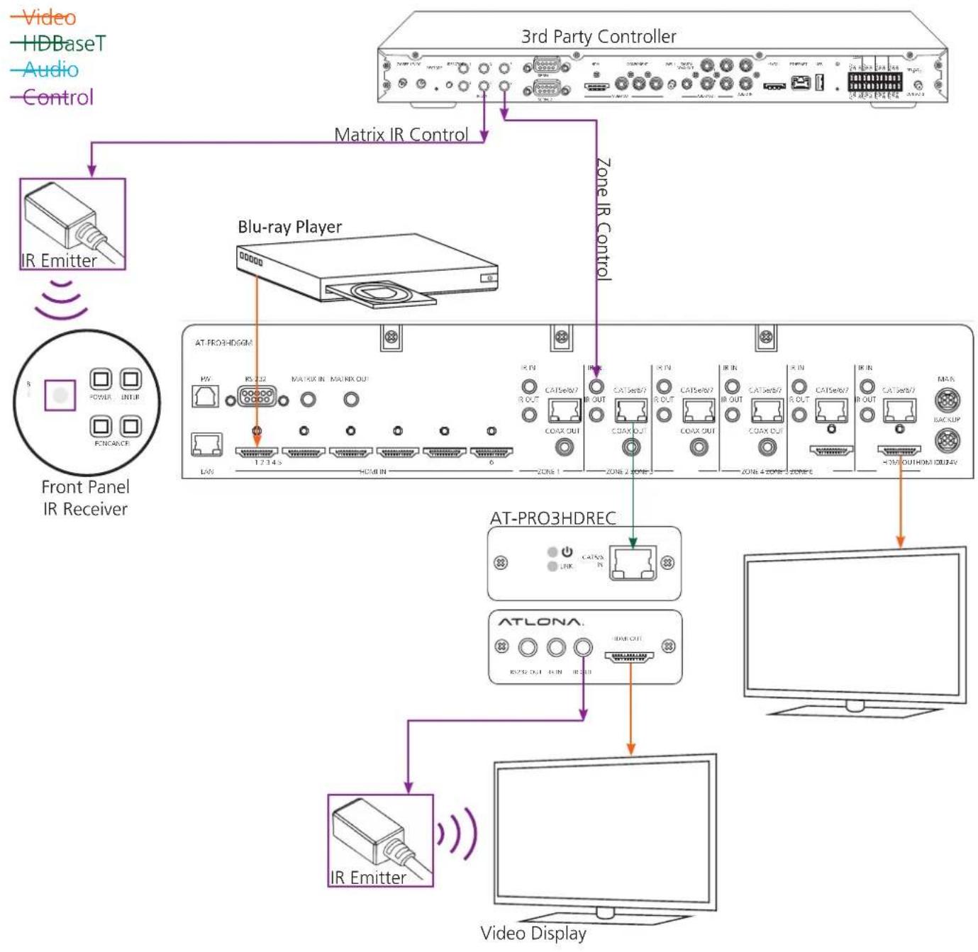 Atlona AT-PRO3HD66M - 3rd Party Control box Set Up - 1