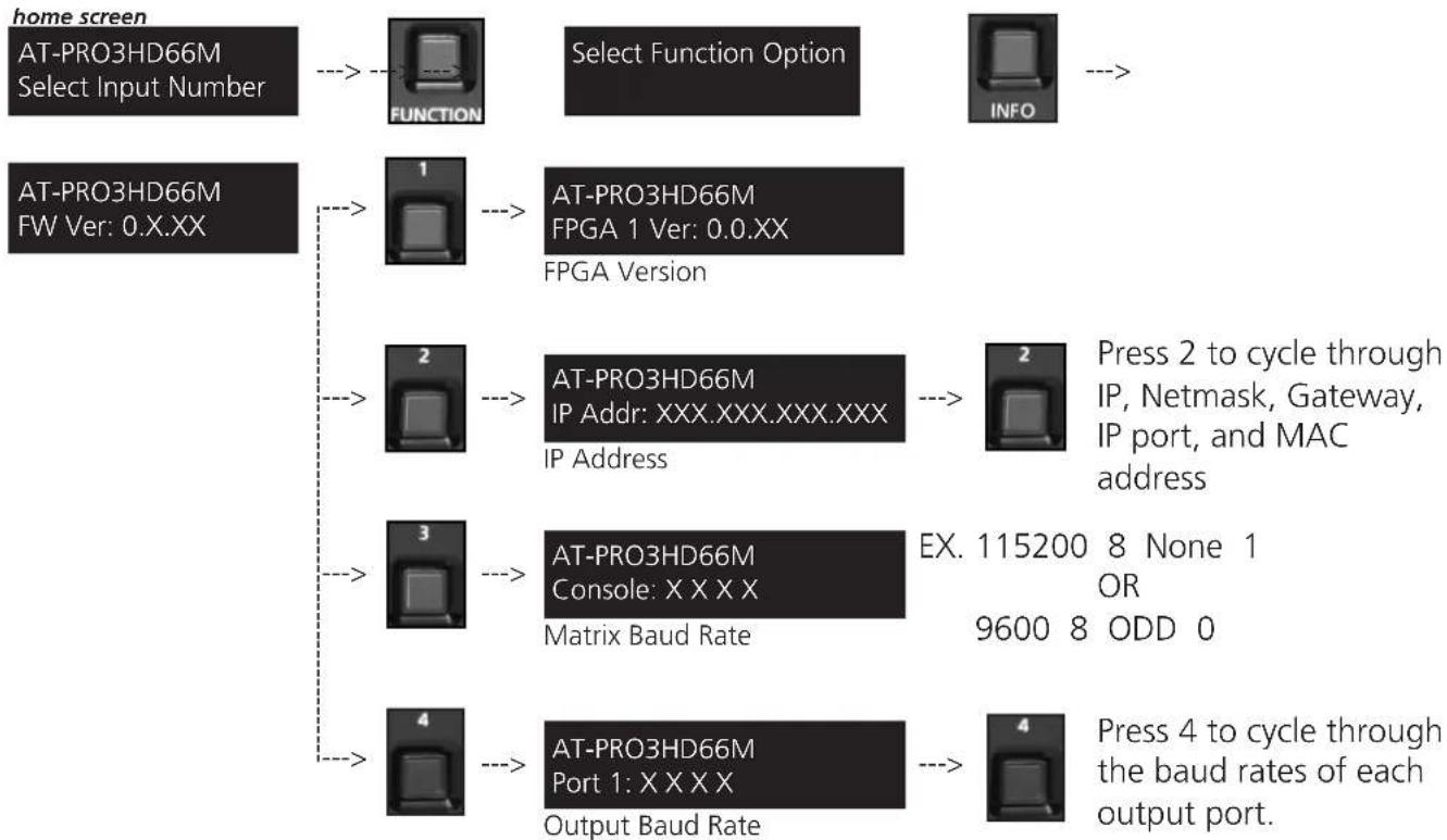 Atlona AT-PRO3HD66M - Matrix Status - 2