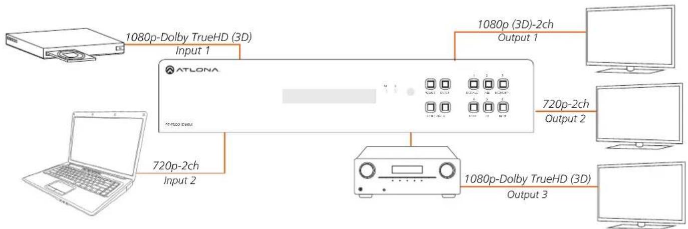 Atlona AT-PRO3HD66M - EDID Set Up - 1