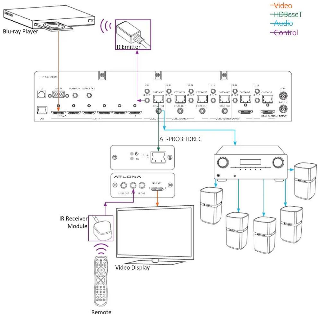 Atlona AT-PRO3HD66M - IR Remote Control Set Up - 1