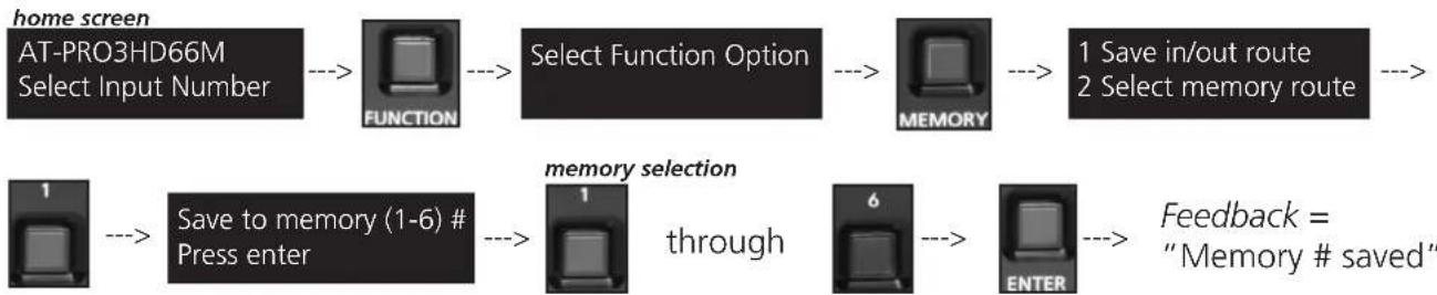 Atlona AT-PRO3HD66M - I/O Route Memory - 2