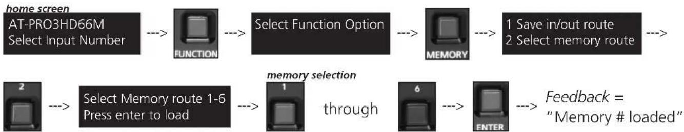 Atlona AT-PRO3HD66M - I/O Route Memory - 3