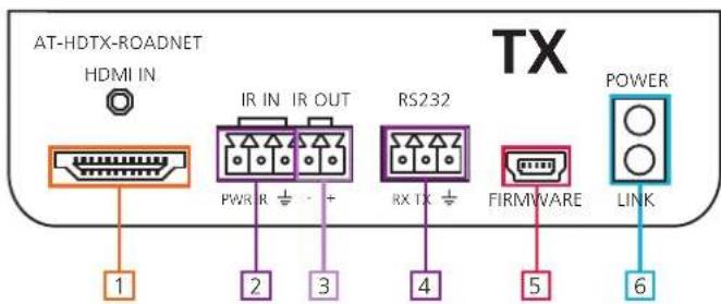 AT-HDTX-ROADNET HDMI IN IR IN IR OUT PWR R + RS232 RX TX + FIRMWARE POWER LINK 1 2 3 4 5 6 TX