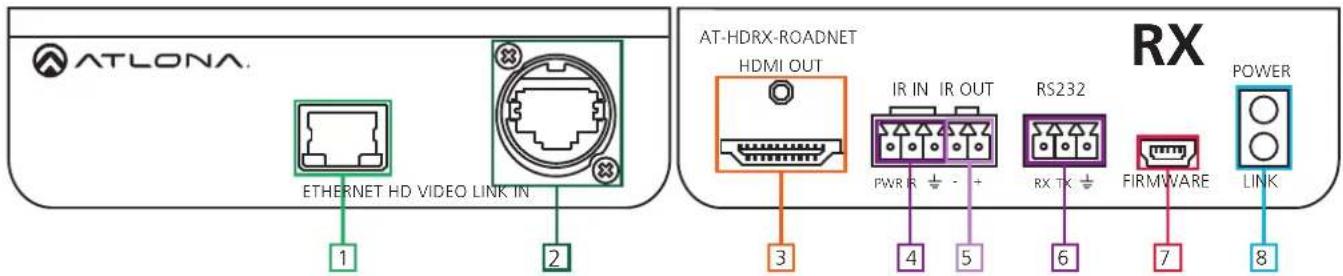 ATLONA. ETHERNET HD VIDEO LINK IN 1 2 AT-HDRX-ROADNET HDMI OUT 3 4 5 RS232 6 7 FIRMWARE LINK RX POWER
