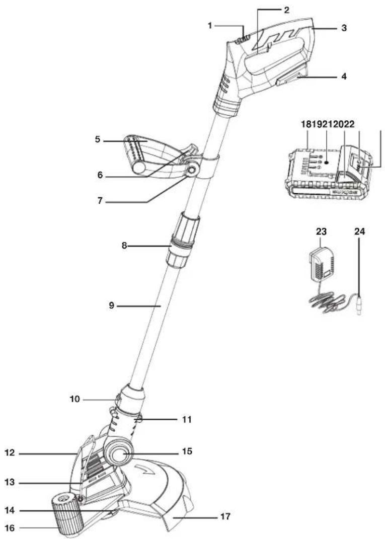 Sun Joe 24V-LT12-LTE - Know Your Cordless Grass Trimmer + Edger - 1