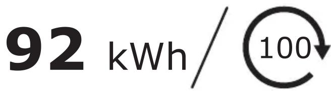 92 kWh / 100