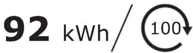 92 kWh / 100