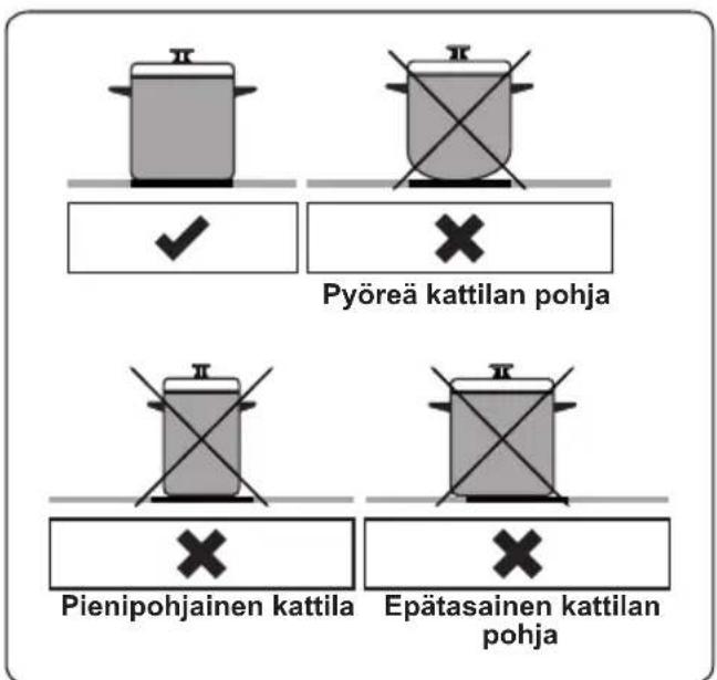 Pyöreä kattilan pohja Pienipohjainen kattila Epätasainen kattilan pohja