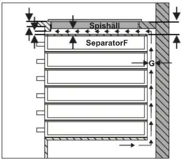 Spishäll SeparatorF G