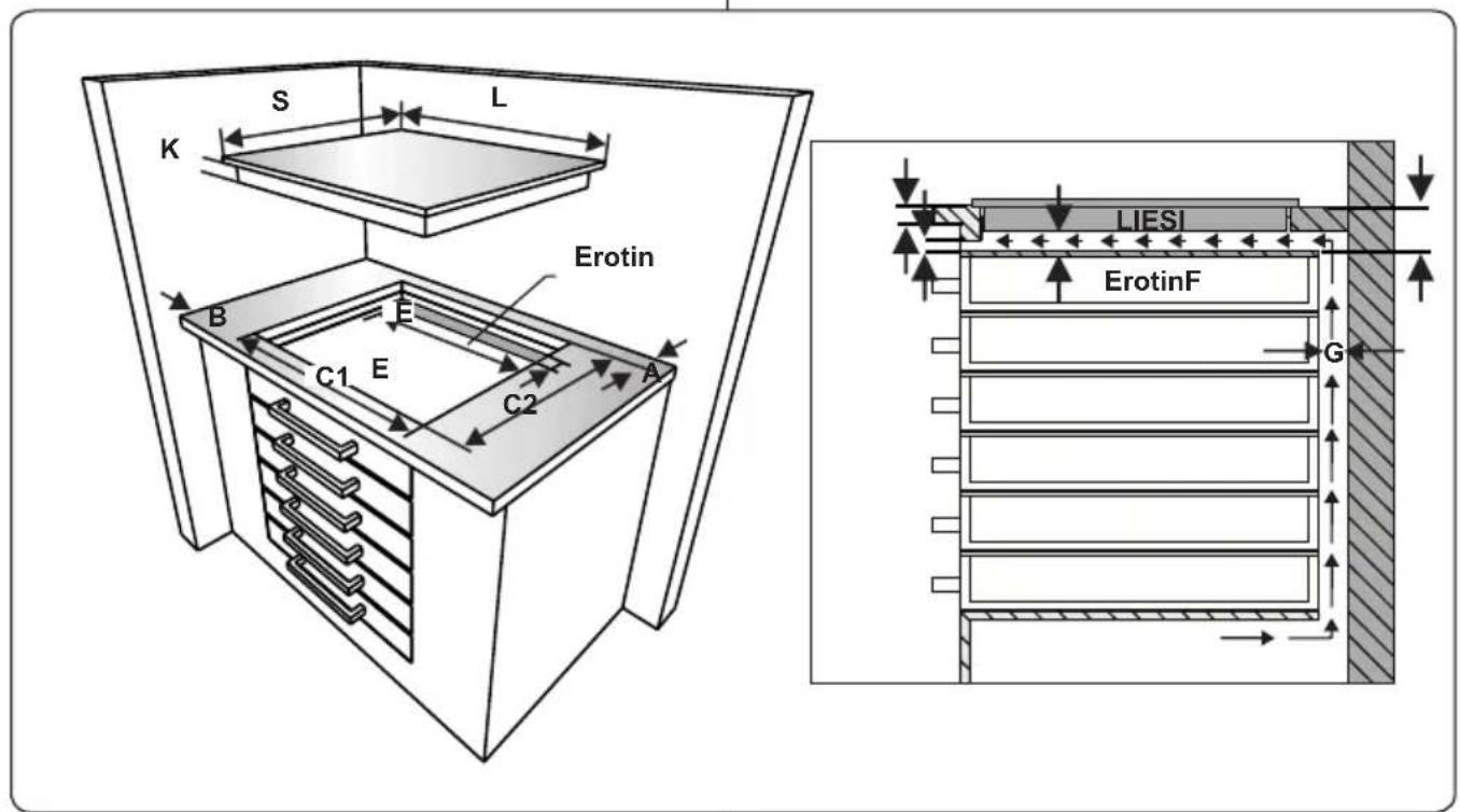 S L K E Erotin B C1 E C2 A LIESI ErotinF G