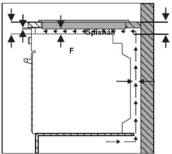 Spishalt F