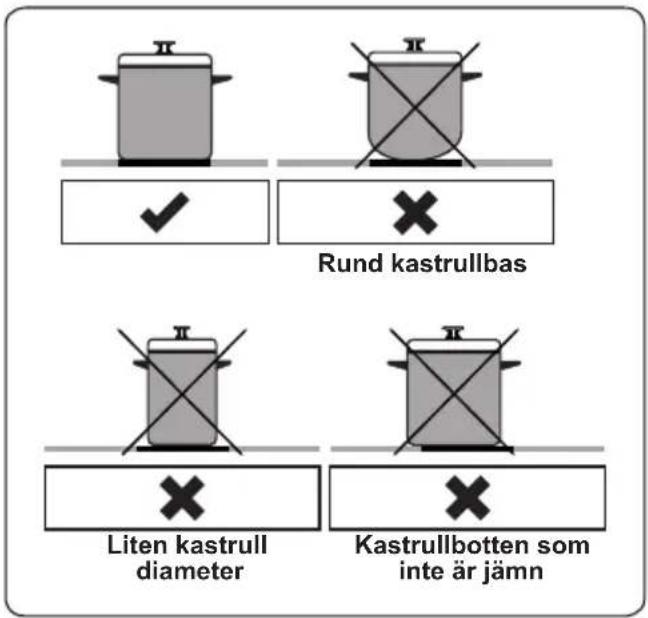 Rund kastrullbas Liten kastrull diameter Kastrullbotten som inte är jämn