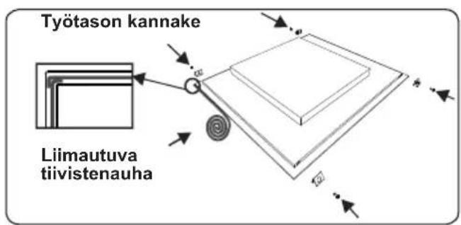 Työtason kannake Liimautuva tiivistenuha