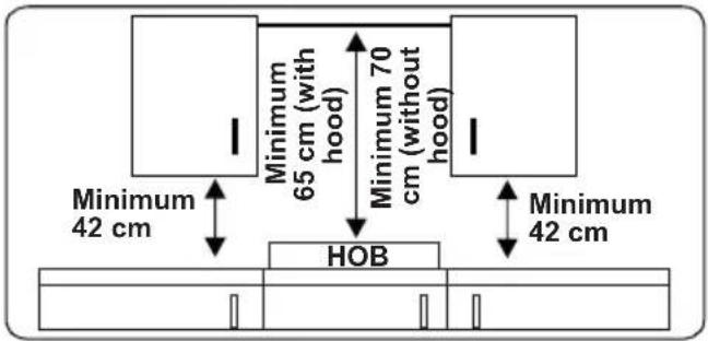 Minimum 42 cm Minimum 65 cm (with hood) Minimum 70 cm (without hood) HOB Minimum 42 cm