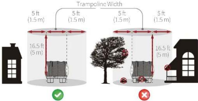 Trampoline Width 5 ft (1.5 m) 5 ft (1.5 m) 5 ft (1.5 m) 16.5 ft (5 m) 16.5 ft (5 m)
