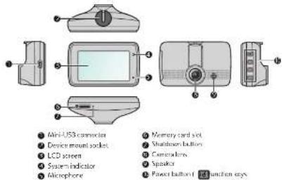 Mini-USB connector Device mount socket LCD screen System indicator Microphone Memory card set Shutdown buttons Camplers Speaker Power button f band eyes