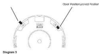 Onion Position-Locked Position Diagram 3
